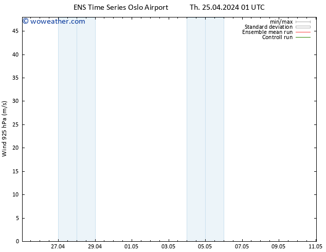 Wind 925 hPa GEFS TS Th 25.04.2024 07 UTC