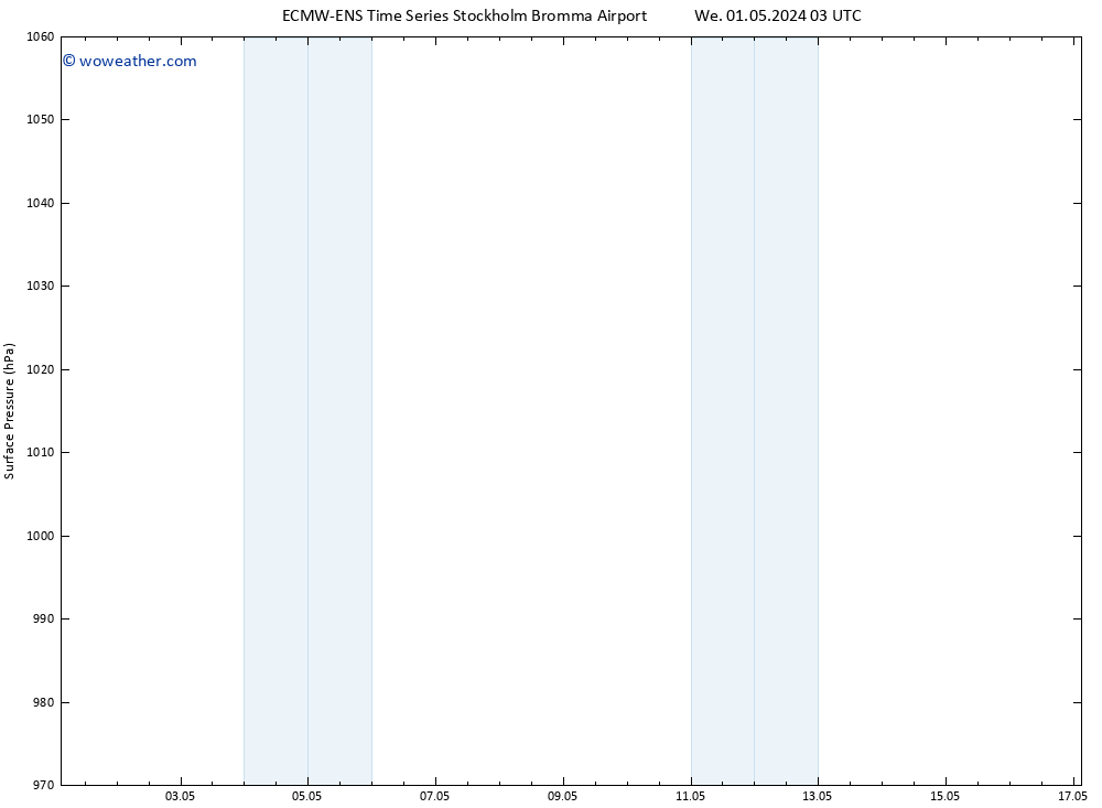 Surface pressure ALL TS We 01.05.2024 09 UTC