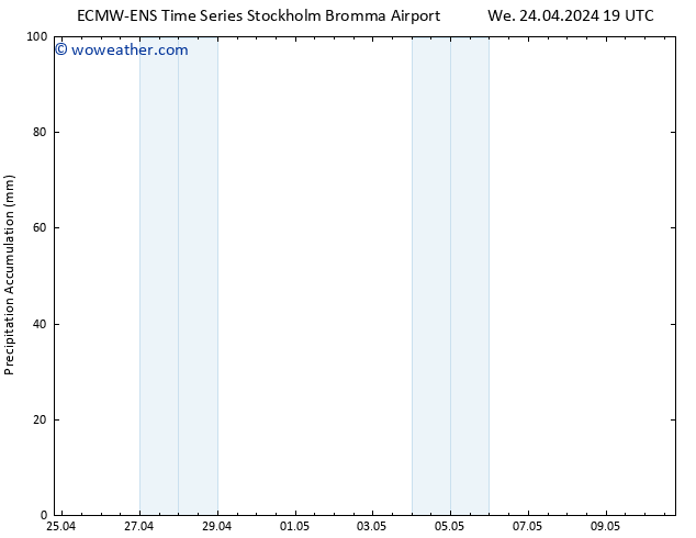 Precipitation accum. ALL TS Th 25.04.2024 01 UTC