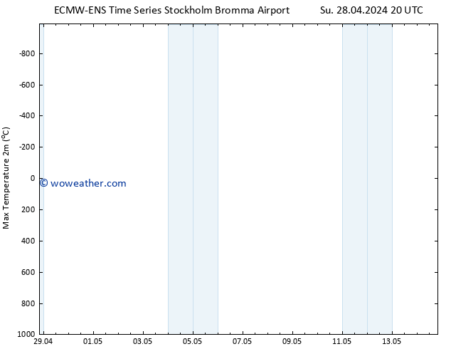 Temperature High (2m) ALL TS Mo 29.04.2024 20 UTC