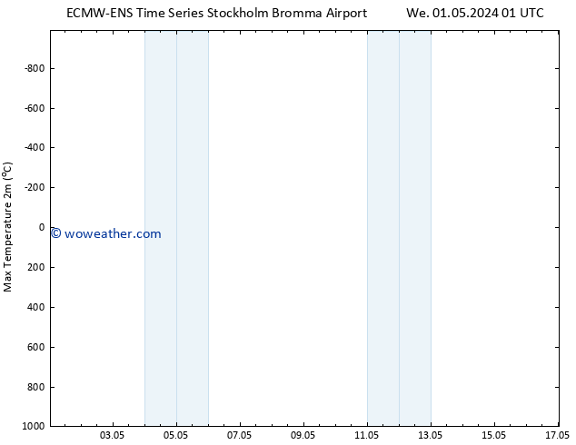 Temperature High (2m) ALL TS We 01.05.2024 07 UTC