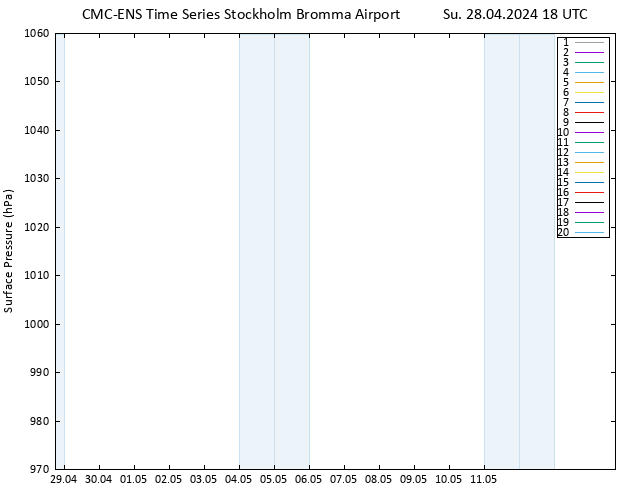 Surface pressure CMC TS Su 28.04.2024 18 UTC