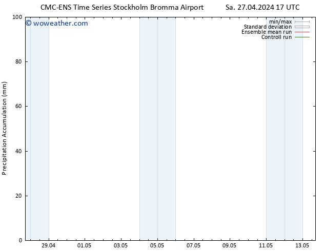 Precipitation accum. CMC TS Su 28.04.2024 05 UTC