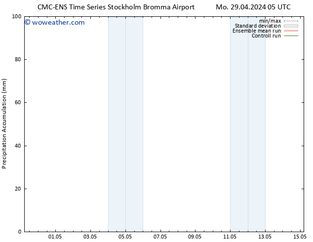 Precipitation accum. CMC TS Tu 30.04.2024 11 UTC