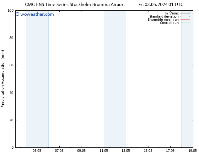 Precipitation accum. CMC TS Fr 03.05.2024 07 UTC