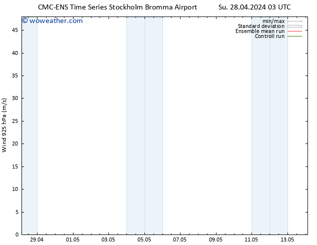 Wind 925 hPa CMC TS Su 28.04.2024 09 UTC