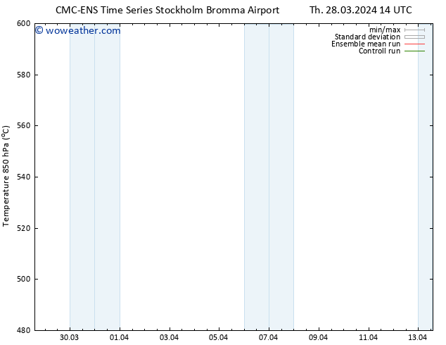 Height 500 hPa CMC TS Fr 29.03.2024 02 UTC
