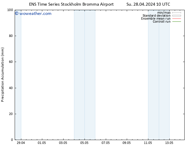 Precipitation accum. GEFS TS Su 28.04.2024 16 UTC