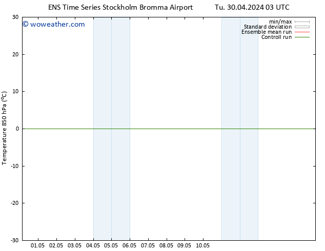 Temp. 850 hPa GEFS TS We 01.05.2024 03 UTC