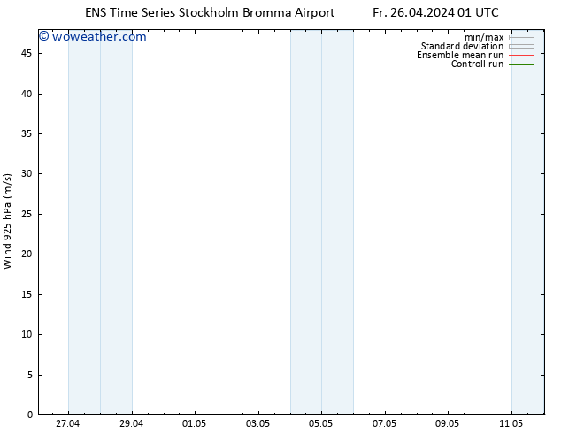 Wind 925 hPa GEFS TS Fr 26.04.2024 13 UTC