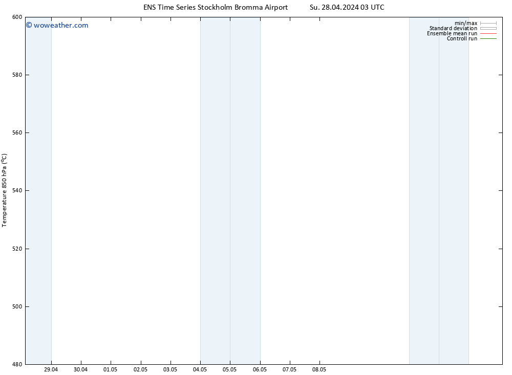 Height 500 hPa GEFS TS Su 28.04.2024 09 UTC