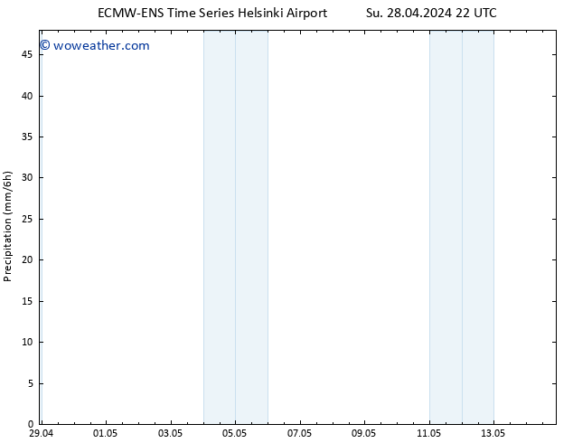 Precipitation ALL TS Mo 29.04.2024 04 UTC