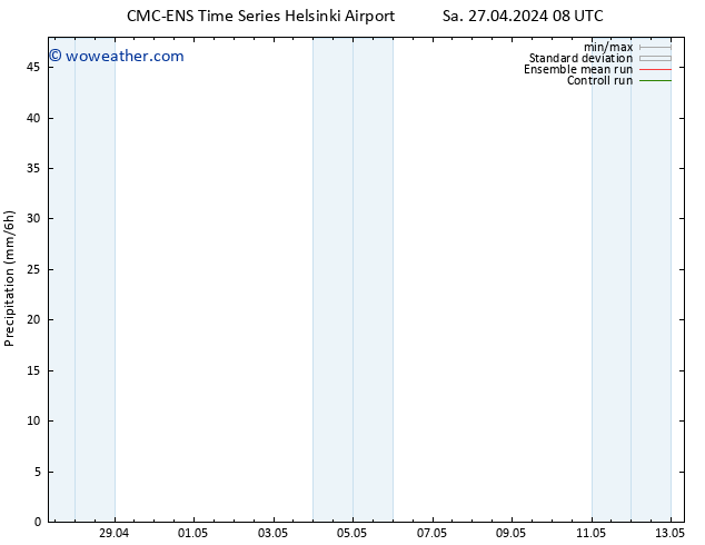 Precipitation CMC TS Tu 30.04.2024 08 UTC
