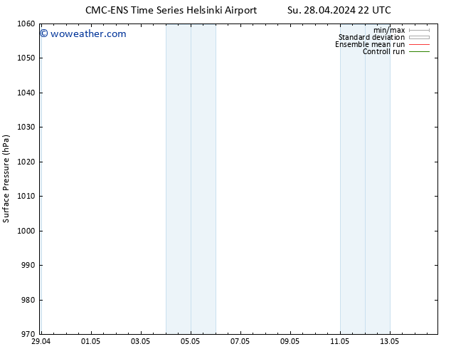 Surface pressure CMC TS Mo 06.05.2024 10 UTC