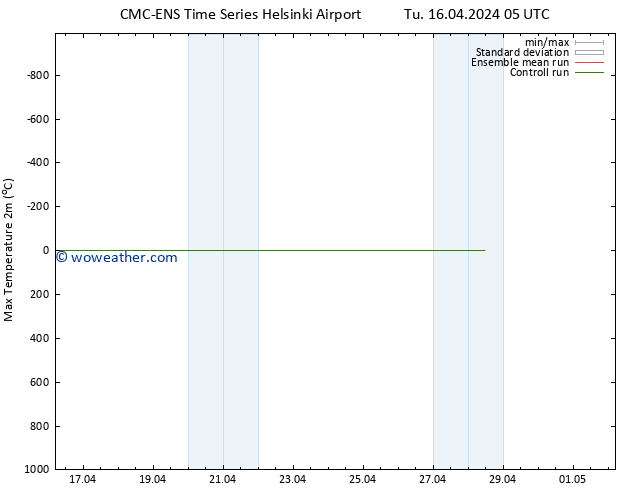 Temperature High (2m) CMC TS Tu 16.04.2024 11 UTC