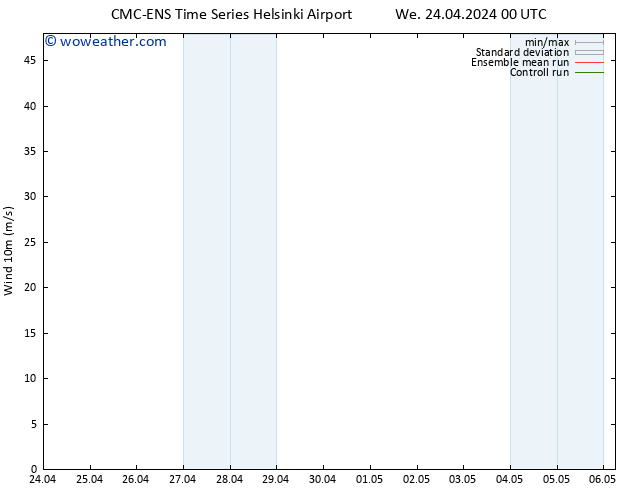 Surface wind CMC TS We 24.04.2024 06 UTC