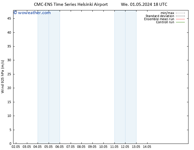 Wind 925 hPa CMC TS Mo 06.05.2024 12 UTC