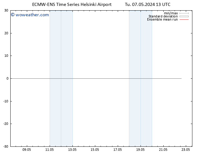 Temp. 850 hPa ECMWFTS We 08.05.2024 13 UTC