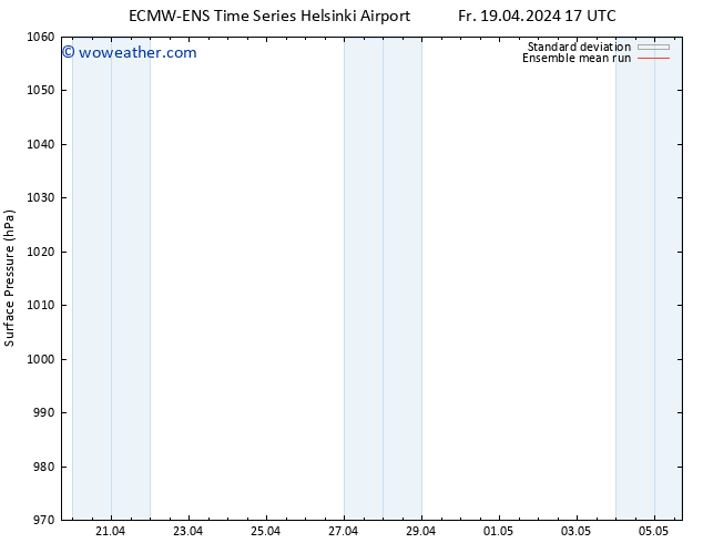 Surface pressure ECMWFTS Su 21.04.2024 17 UTC