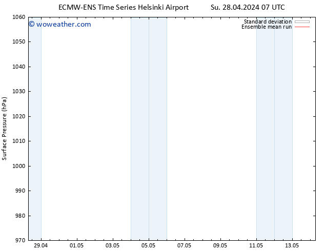 Surface pressure ECMWFTS We 08.05.2024 07 UTC