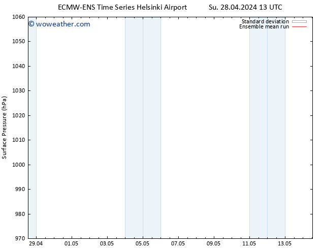 Surface pressure ECMWFTS Mo 29.04.2024 13 UTC