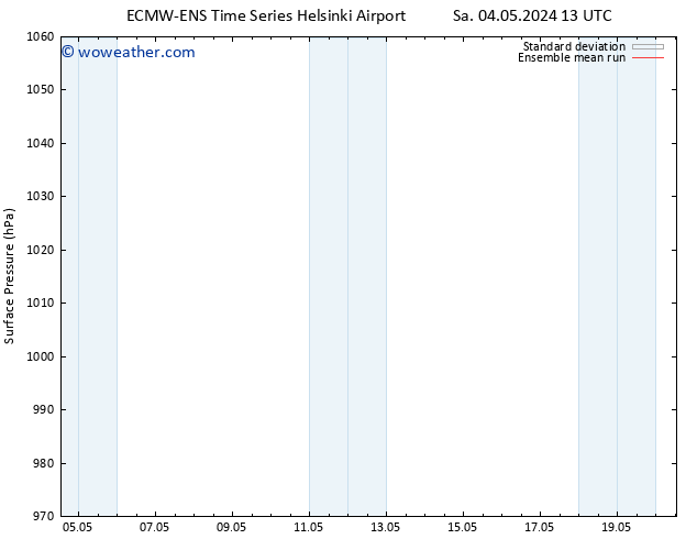 Surface pressure ECMWFTS Su 05.05.2024 13 UTC