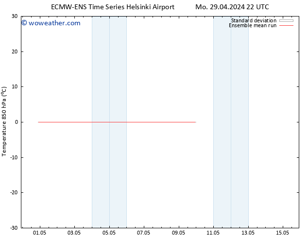 Temp. 850 hPa ECMWFTS Tu 30.04.2024 22 UTC