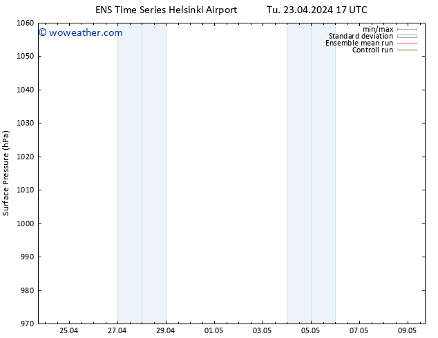 Surface pressure GEFS TS Tu 23.04.2024 23 UTC