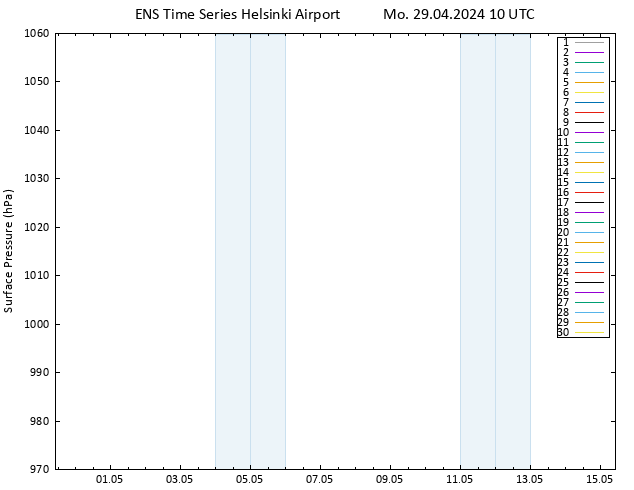 Surface pressure GEFS TS Mo 29.04.2024 10 UTC