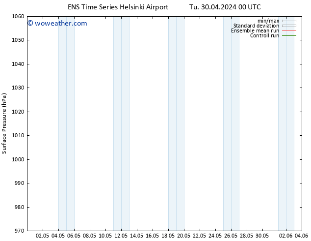 Surface pressure GEFS TS Tu 30.04.2024 00 UTC