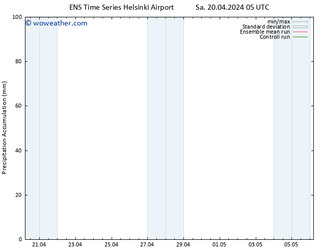 Precipitation accum. GEFS TS Sa 20.04.2024 11 UTC