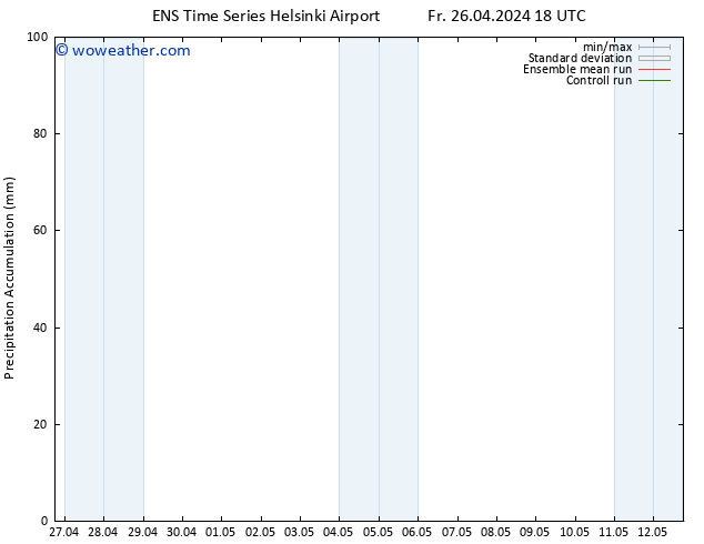 Precipitation accum. GEFS TS Sa 27.04.2024 00 UTC