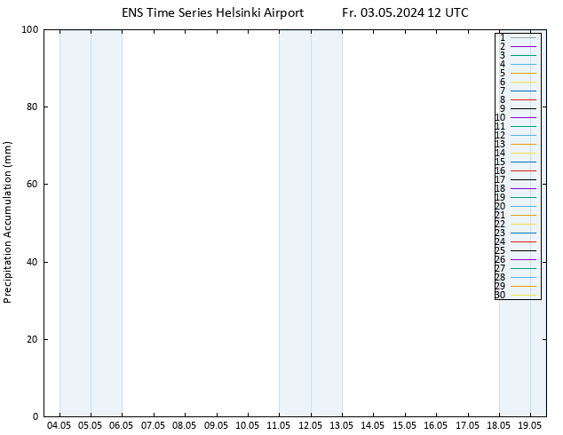 Precipitation accum. GEFS TS Fr 03.05.2024 18 UTC