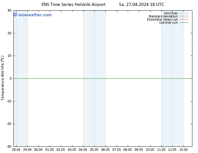 Temp. 850 hPa GEFS TS Mo 29.04.2024 06 UTC