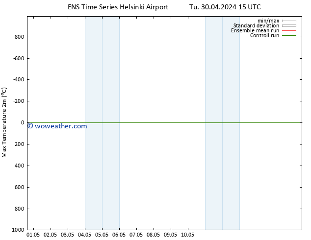 Temperature High (2m) GEFS TS Su 12.05.2024 15 UTC