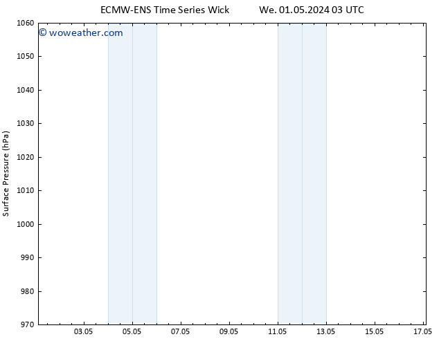 Surface pressure ALL TS We 08.05.2024 03 UTC