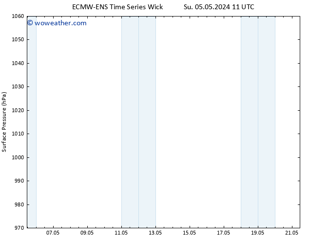 Surface pressure ALL TS Mo 06.05.2024 17 UTC