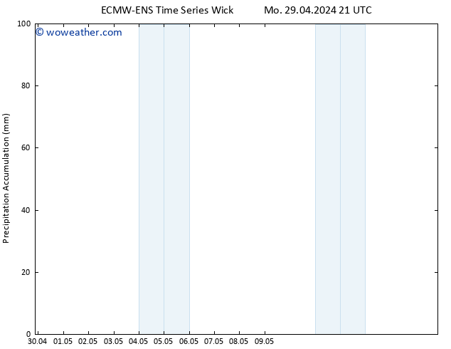 Precipitation accum. ALL TS Th 02.05.2024 15 UTC