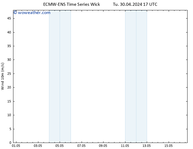 Surface wind ALL TS Tu 30.04.2024 17 UTC