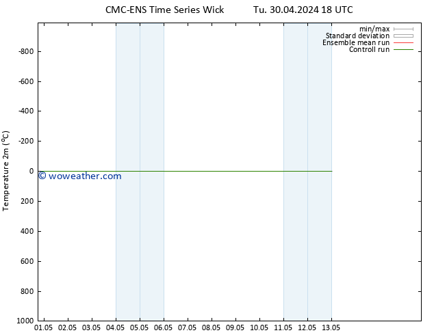 Temperature (2m) CMC TS We 01.05.2024 18 UTC