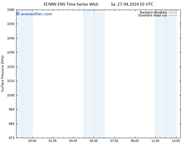 Surface pressure ECMWFTS We 01.05.2024 10 UTC