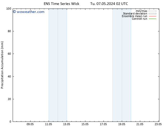 Precipitation accum. GEFS TS Tu 14.05.2024 02 UTC