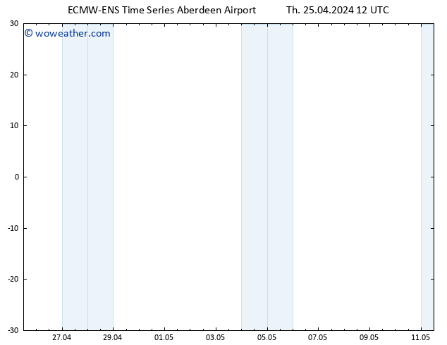 Height 500 hPa ALL TS Th 25.04.2024 12 UTC