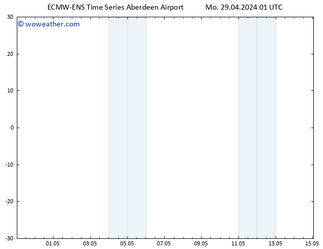 Height 500 hPa ALL TS Tu 30.04.2024 01 UTC