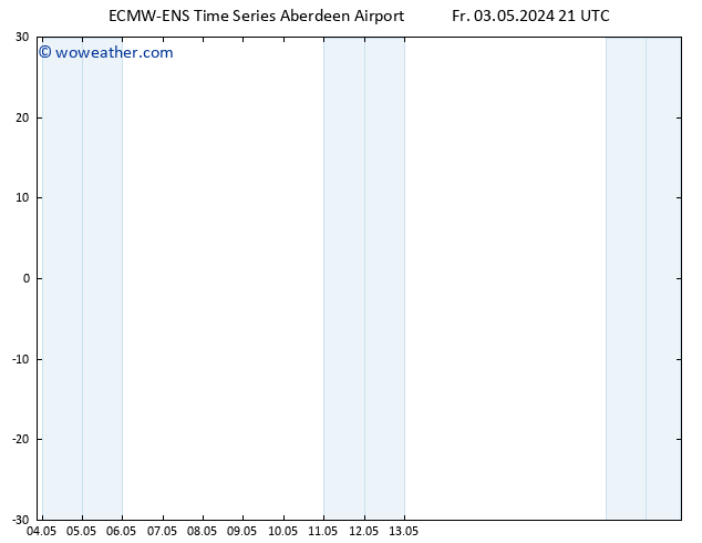 Height 500 hPa ALL TS Sa 04.05.2024 21 UTC