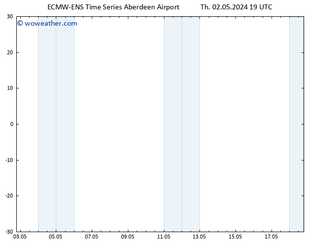 Height 500 hPa ALL TS Th 02.05.2024 19 UTC