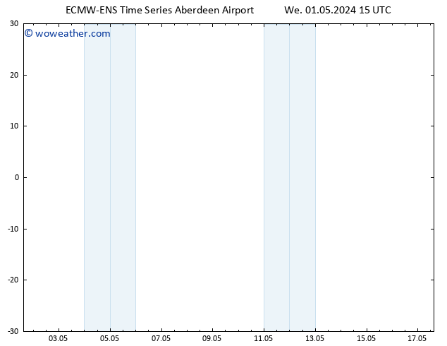 Temp. 850 hPa ALL TS We 01.05.2024 21 UTC