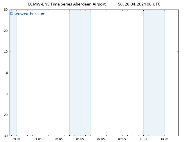 Surface pressure ALL TS Th 02.05.2024 02 UTC