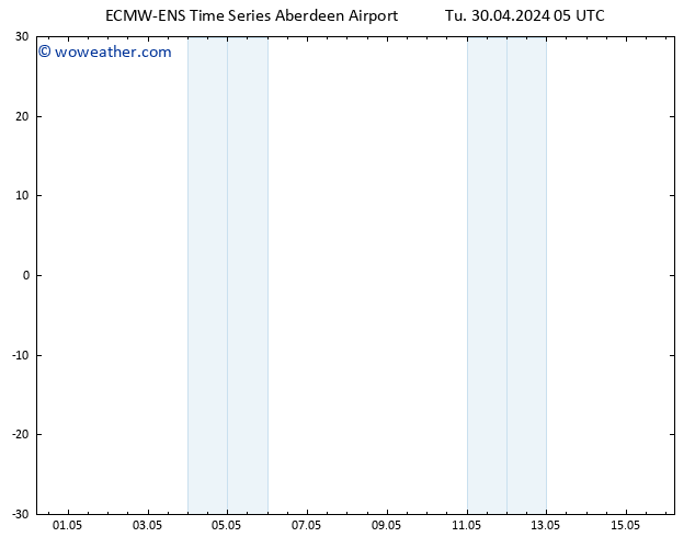 Surface pressure ALL TS Su 05.05.2024 05 UTC