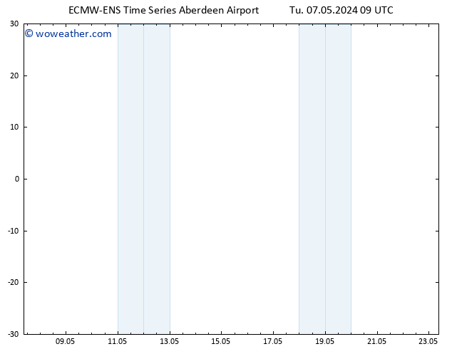 Surface pressure ALL TS Fr 10.05.2024 03 UTC